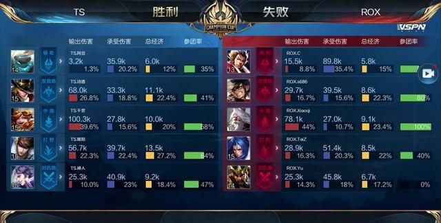 是从